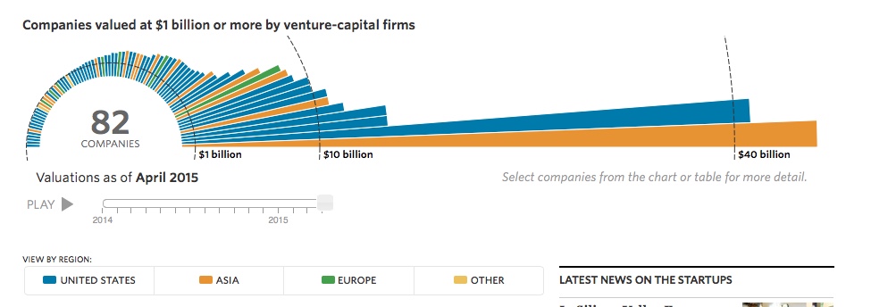 Cool Charts